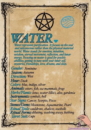 Mastering Water Magic: Insights from the Aquatic Spell Book